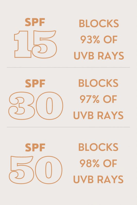 SPF levels